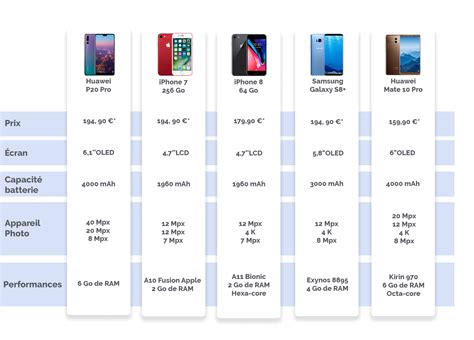 meilleur smartphone photo  moins de 300 euros|Les meilleurs smartphones Android à moins de 300€